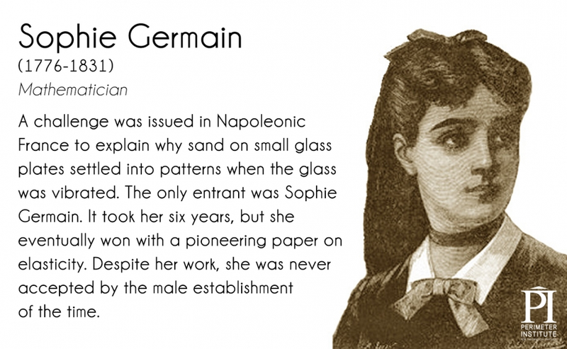 Illustration for article titled These 17 Women Changed The Face Of Physics